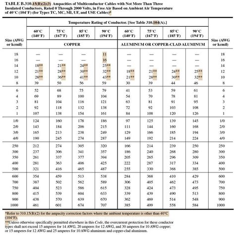 nec wire sizing